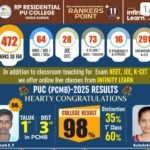 R.P. PU COLLEGE HOSADURGA
